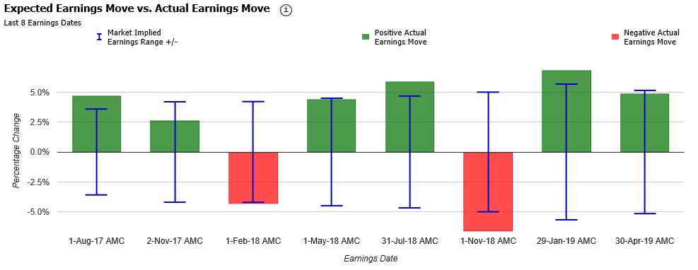 Expected move vs actual chart