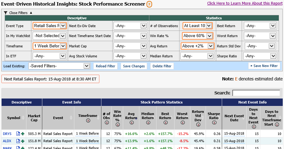 A screenshot of the filters available for the Event-Driven Insights Stock Pattern Screener