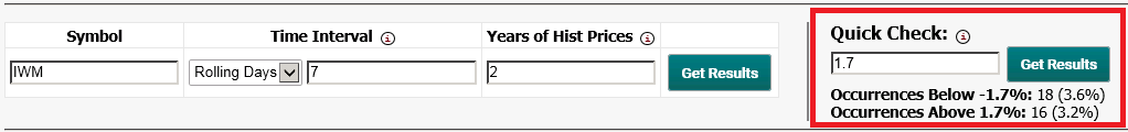 Example of Historical Price Distribution Quick Check
