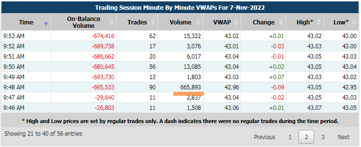 Minute by minute VWAP example for large volume trades