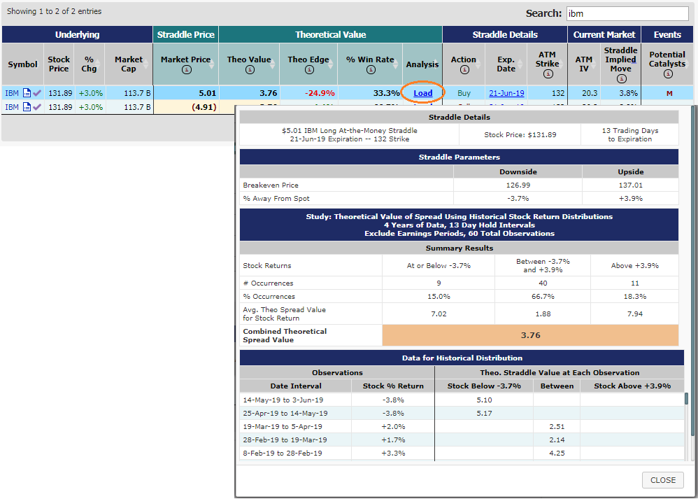 A screenshot of Load Analysis Pop-up for the At-the-Money Option Straddle Screener